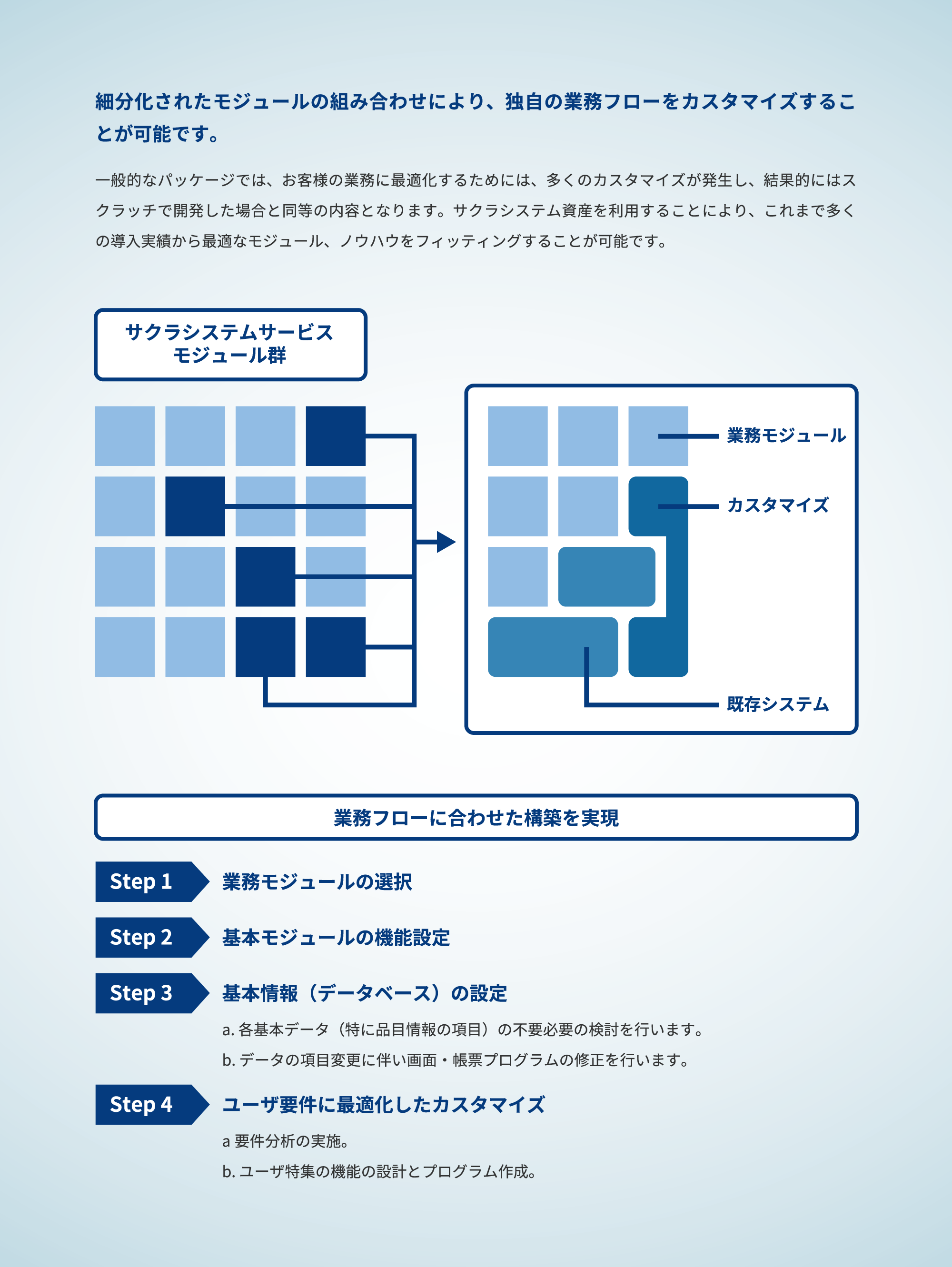 地域医療参加型システムイメージ図